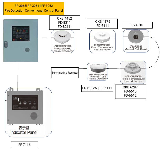 marine smoke detector