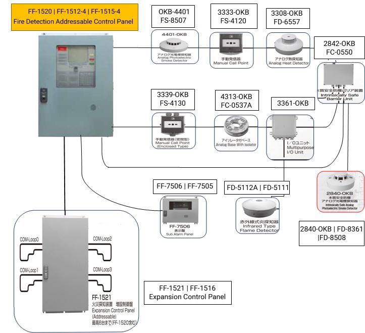 marine smoke detector