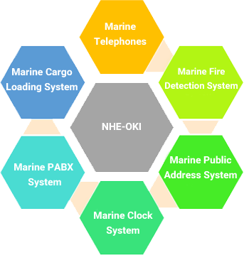 marine telephone NHE-OKI UAE