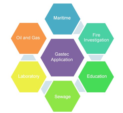 gas detection tubes UAE