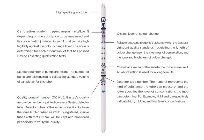 gastec detector tubes UAE