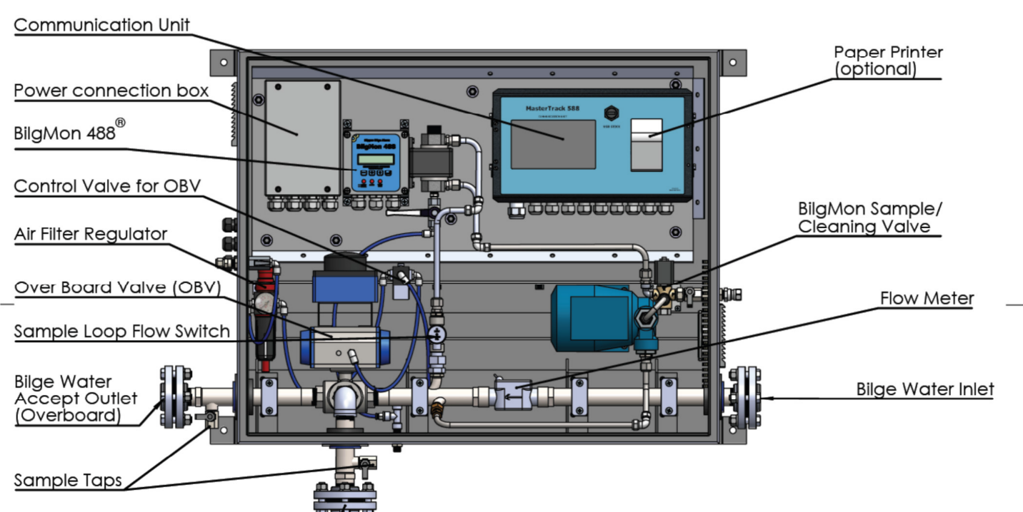 mastertrack-588 Brannstrom gastec tubes Oman