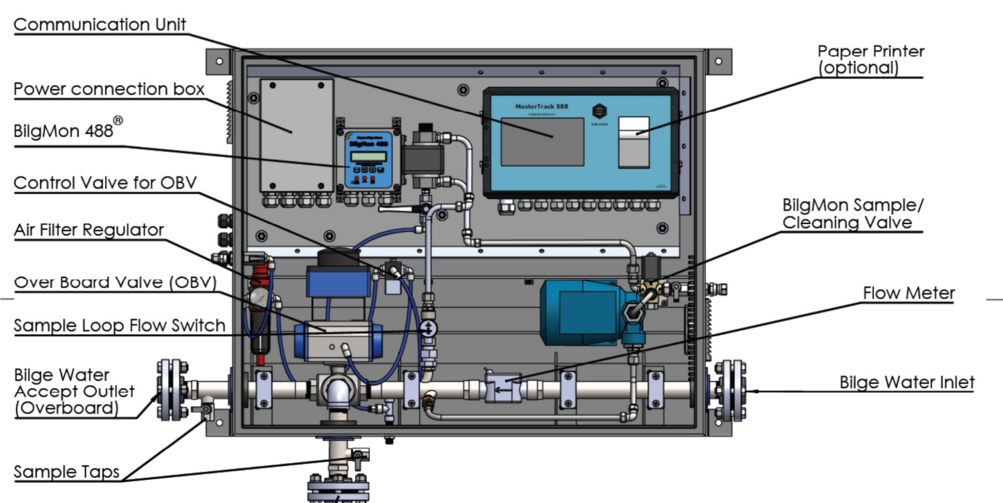 Brannstrom gastec tubes Oman