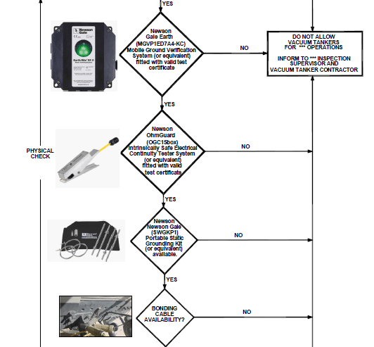 newson-gale-earth Static Grounding Device